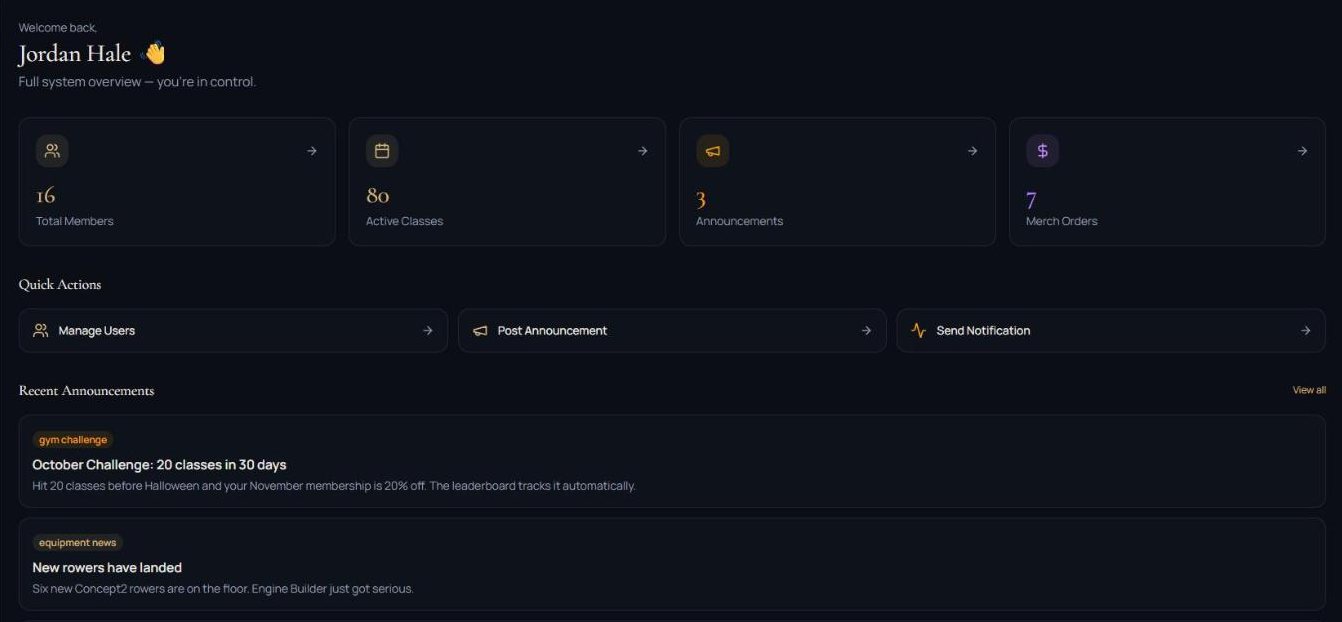 The OmniFit owner dashboard: members, classes, announcements and store orders